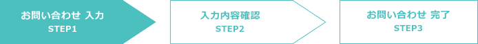 お問い合わせ 入力 STEP1