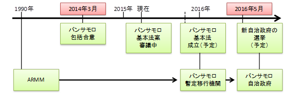 (出所:外務省ウェブサイト、各種報道より住友商事グローバルリサーチ作成)