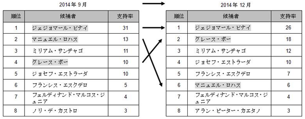 (出所:パルス・アジアのウェブサイトより住友商事グローバルリサーチ作成)