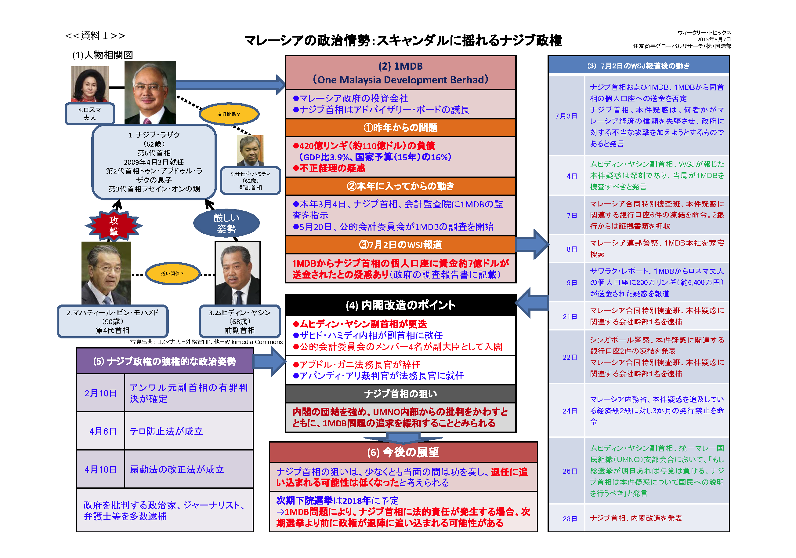 マレーシア：スキャンダルに揺れるナジブ政権 | 住友商事グローバル