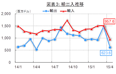 （出所：Bloombergより住友商事グローバルリサーチ作成）