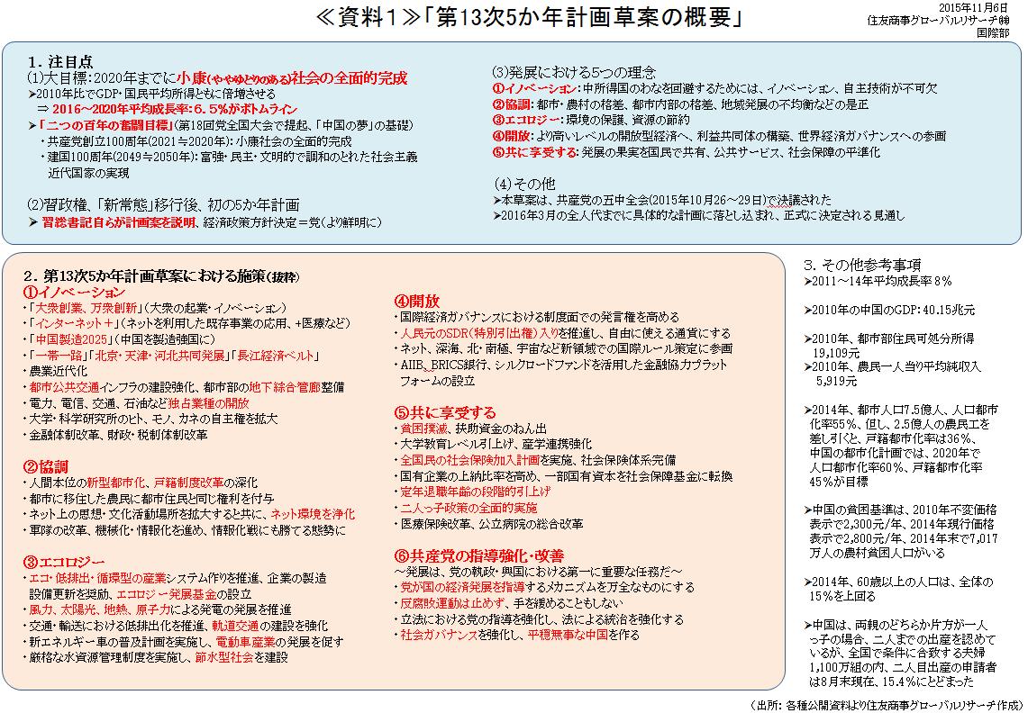 中国:第13次5か年計画草案の概要資料