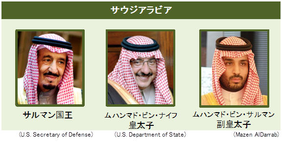 サウジアラビア　国王、皇太子、副皇太子