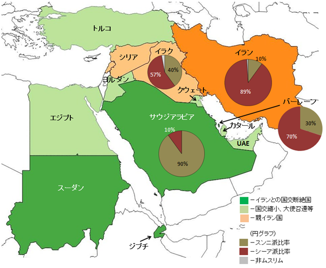 サウジアラビア、イラン断交後の中東各国の対応