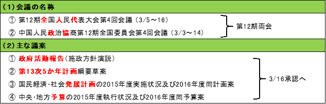 2016年の全人代