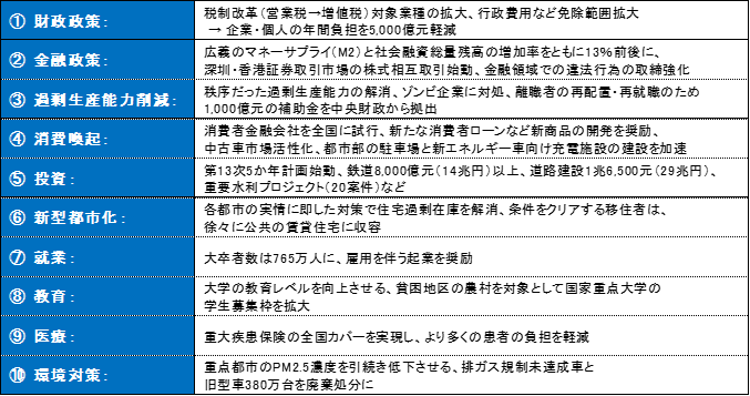 2016年の重点施策（一部）