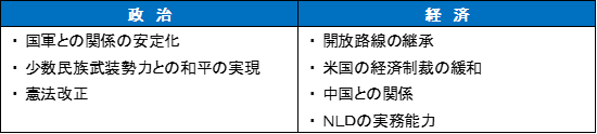  （各種資料より住友商事グローバルリサーチ作成）