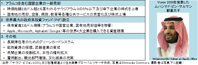 【図表1】「サウジ・ビジョン2030」実現のためのプログラム等、主な内容（出所：「サウジ・ビジョン2030」及び各種報道より住友商事グローバルリサーチ作成、写真はWikimedia Commons, 撮影者は写真下に記載）