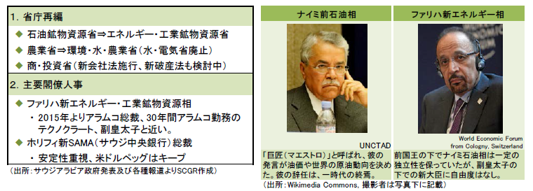 【図表2】省庁再編と主要閣僚人事（出所：サウジアラビア政府発表及び各種報道よりSCGR作成）（出所：Wikimedia Commons, 撮影者は写真下に記載）