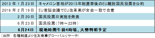 「Brexit」とその影響について