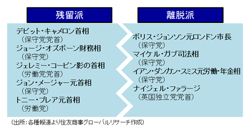 二分される与党　　