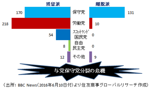 政党別ポジション