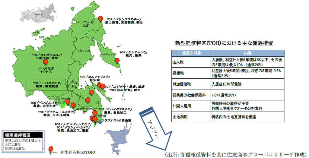 【図表２】ロシア極東地域における新型経済特区（TOR）の設置及びその主な優遇措置（出所：各種報道資料を基に住友商事グローバルリサーチ作成）