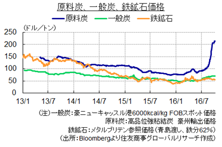 原料炭価格急騰 住友商事グローバルリサーチ Scgr