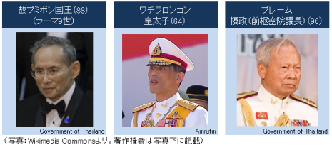 タイ国王の逝去と今後の展望