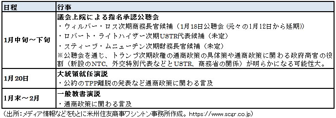 トランプ次期政権の通商政策を占う上で重要な今後の行事（出所：メディア情報などをもとに米州住友商事ワシントン事務所作成。 https://www.scgr.co.jp）