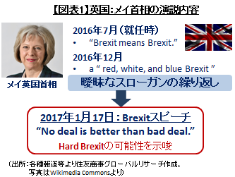 Brexitの進捗状況と今後の課題