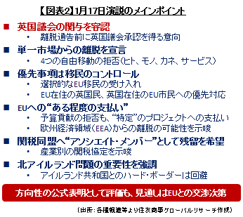 【図表2】1月17日演説のメインポイント