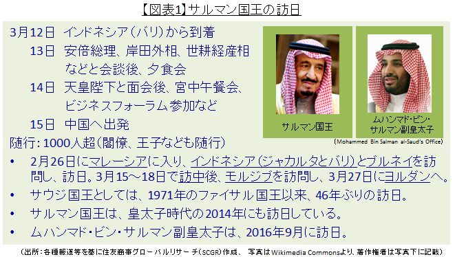 【図表1】サルマン国王の訪日（出所：各種報道等を基に住友商事グローバルリサーチ（SCGR）作成、 写真はWikimedia Commonsより、著作権者は写真下に記載）