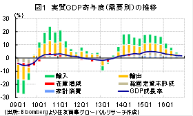 堅調に成長するチェコ経済の現状