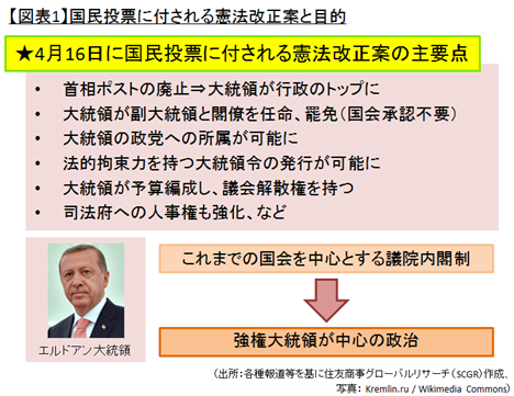 【図表1】国民投票に付される憲法改正案と目的（出所：各種報道等を基に住友商事グローバルリサーチ（SCGR）作成、写真： Kremlin.ru / Wikimedia Commons）