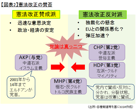 トルコ 憲法改正の国民投票について 住友商事グローバルリサーチ Scgr