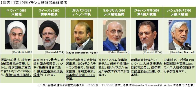 イラン大統領選挙の展望