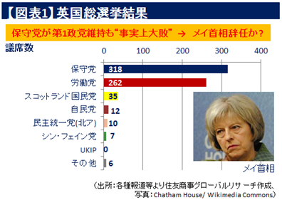 英国総選挙 保守党“大敗”と今後の見通し