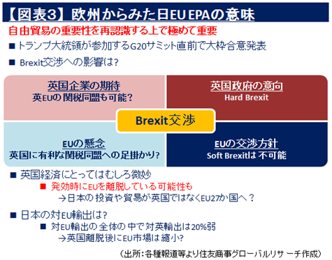 【図表３】　欧州からみた日EU EPAの意味（出所：各種報道等より住友商事グローバルリサーチ作成）