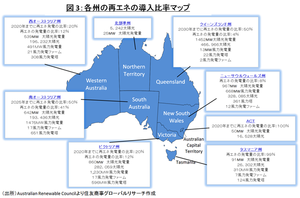 豪州の再生可能エネルギー政策