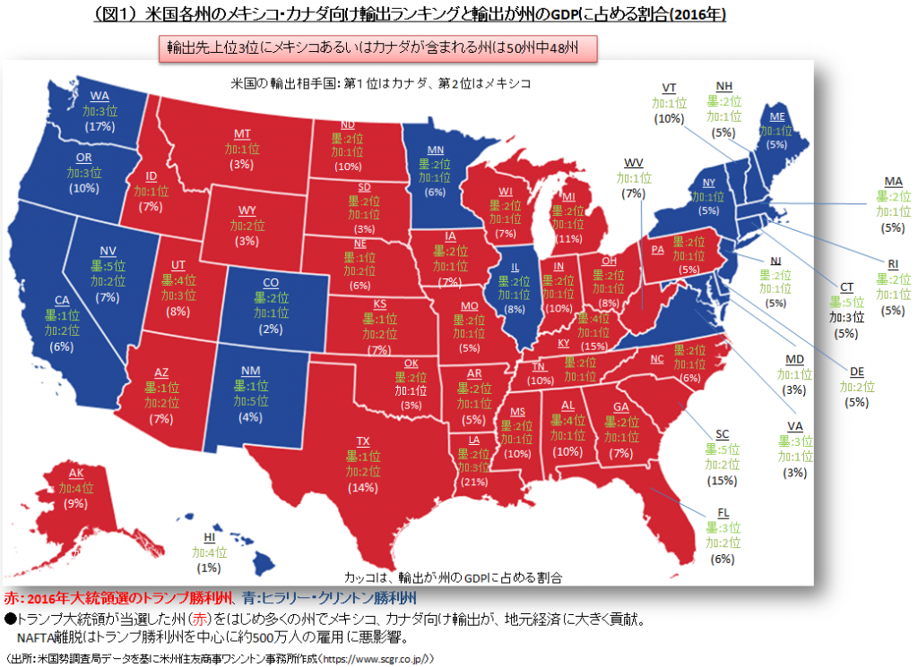 （図１）　米国各州のメキシコ・カナダ向け輸出ランキングと輸出が州のGDPに占める割合(2016年)（出所：米国勢調査局データを基に米州住友商事ワシントン事務所作成（https://www.scgr.co.jp/））