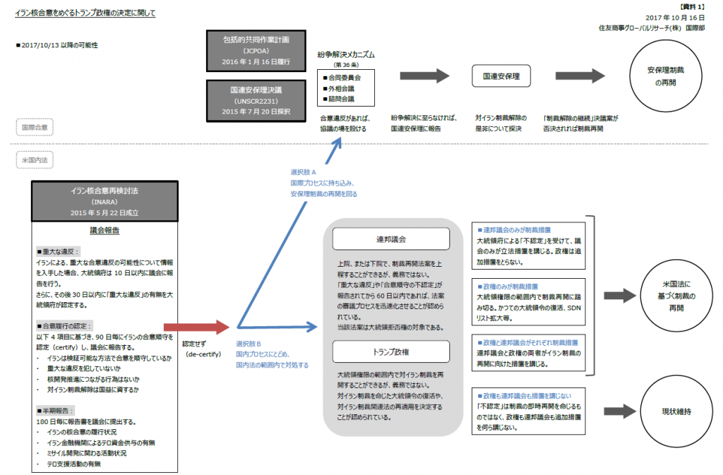20171016_資料1_イラン核合意をめぐるトランプ政権の決定に関して