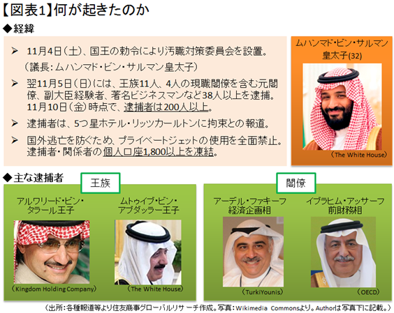 王族・閣僚などの大量逮捕で揺れるサウジアラビア