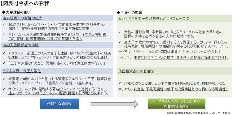 【図表2】今後への影響（出所：各種報道等より住友商事グローバルリサーチ作成）