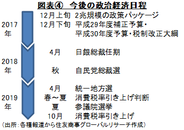 図表④　今後の政治経済日程　（出所：各種報道から住友商事グローバルリサーチ作成）