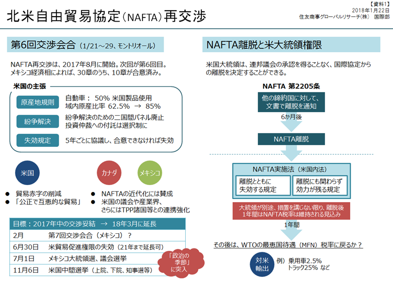 北米自由貿易協定（NAFTA）再交渉_資料1