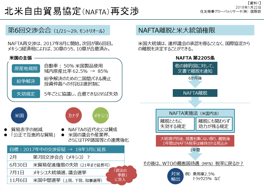 北米自由貿易協定（NAFTA）再交渉