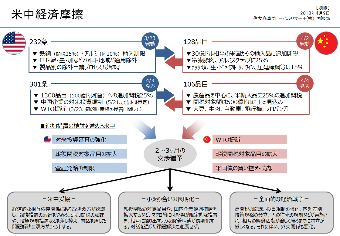 米中経済摩擦