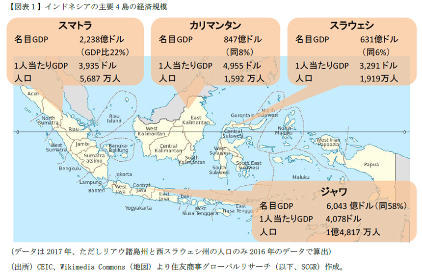 インドネシアの地方経済の展望 出張報告 住友商事グローバルリサーチ Scgr