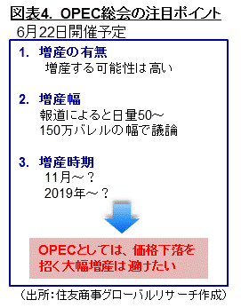 図表4.　OPEC総会の注目ポイント（出所：住友商事グローバルリサーチ作成）