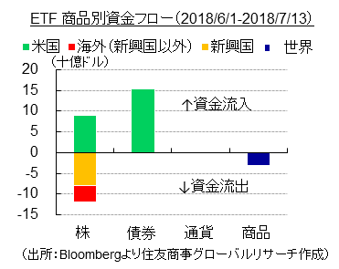 コモディティ・レポート　2018年7月・8月合併号　～米通商政策への懸念深まる～