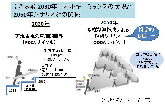 第5次エネルギー基本計画