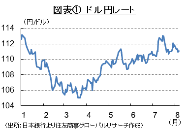 貿易戦争の中でも安定していたドル円相場
