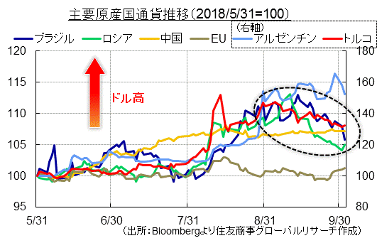 コモディティ・レポート　2018年10月号　～エネルギーの強さ際立つも、不確実性は高い～