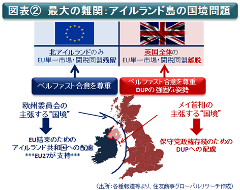 英国のEU離脱：現状と見通し