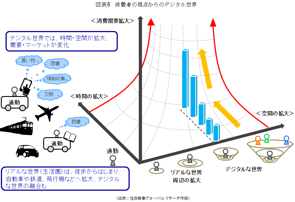 広がるデジタルエコノミー