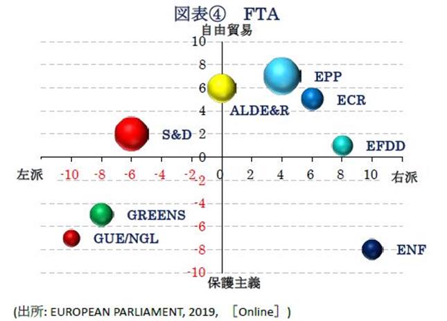 図表④FTA(出所: EUROPEAN PARLIAMENT, 2019, ［Online］)