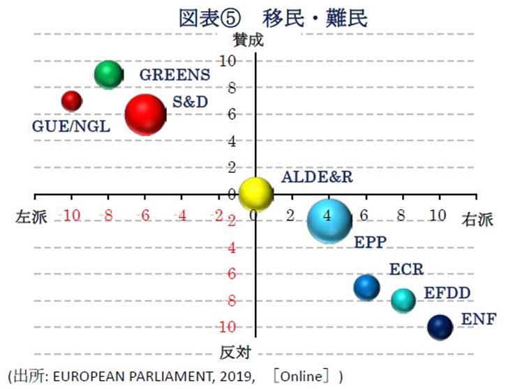 図表⑤移民・難民(出所: EUROPEAN PARLIAMENT, 2019, ［Online］)