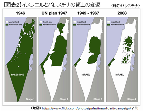 【図表２】イスラエルとパレスチナの領土の変遷（地図：https://www.flickr.com/photos/palestinesolidaritycampaign/ より)