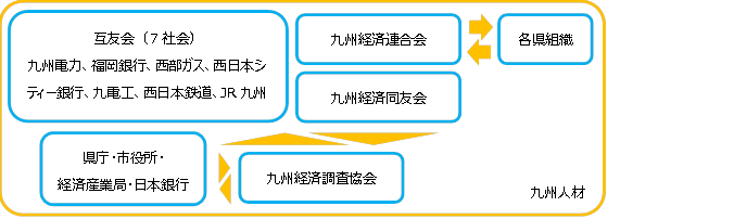 図表25　九州経済の一面 （出所）SCGR作成